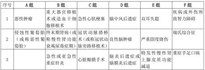  愛相伴重疾險(xiǎn)好不好？值不值得購(gòu)買？