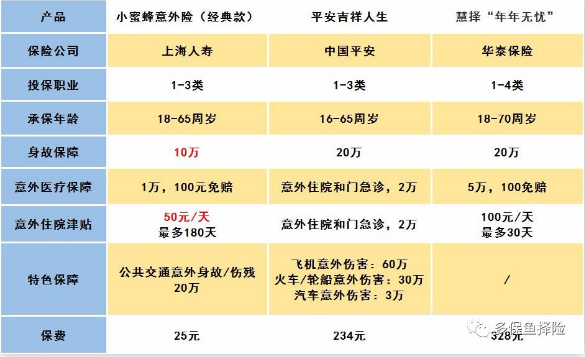 怎么給60歲的爸媽買(mǎi)保險(xiǎn)？