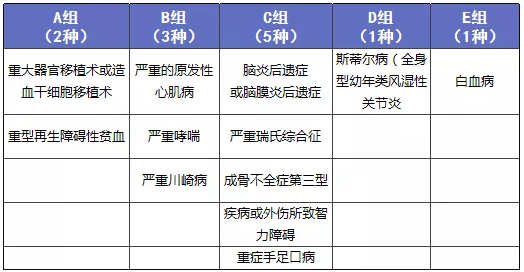 少兒多次賠付重疾險(xiǎn)買哪款比較好？