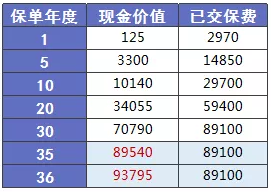 少兒多次賠付重疾險(xiǎn)買哪款比較好？