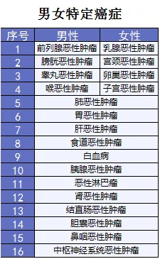 超級(jí)瑪麗重疾險(xiǎn)該不該買？