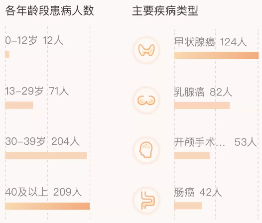 相互寶分攤金額暴漲50倍！要不要退出？
