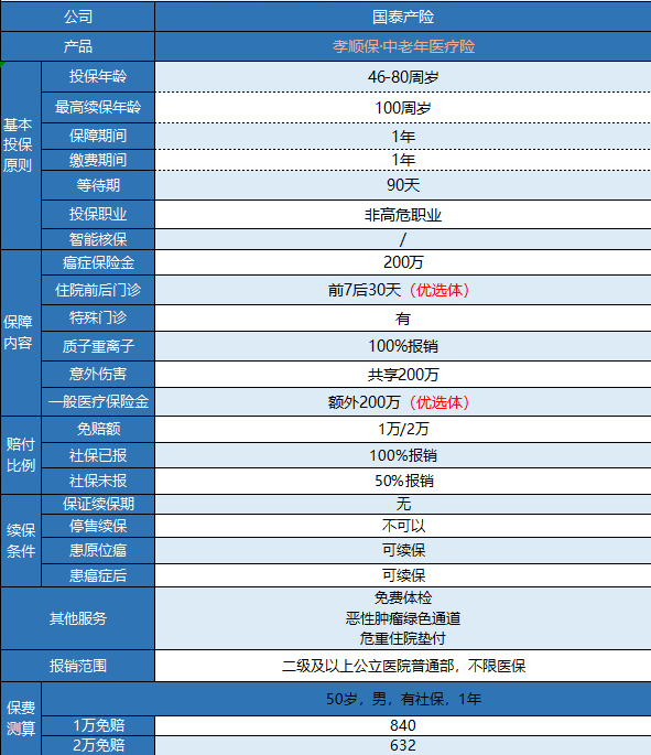 支付寶孝順保防癌險有什么特點(diǎn)？