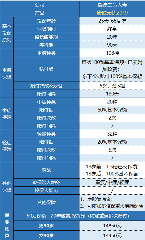 富德康健無憂2019值不值得購(gòu)買