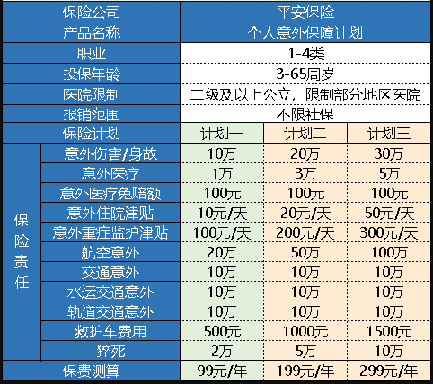 平安個(gè)人意外保障計(jì)劃怎么樣 值得買(mǎi)嗎？