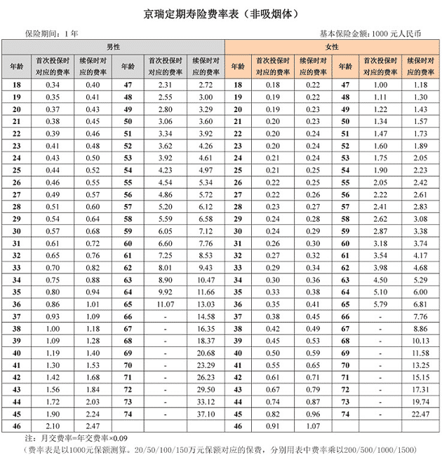 京瑞定壽怎么樣 值得買(mǎi)嗎？