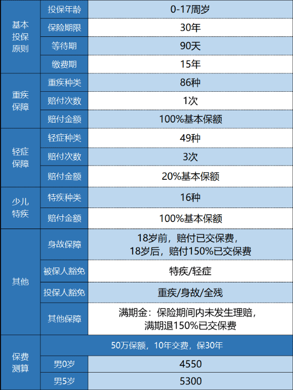新華金色陽光少兒重疾險怎么樣？