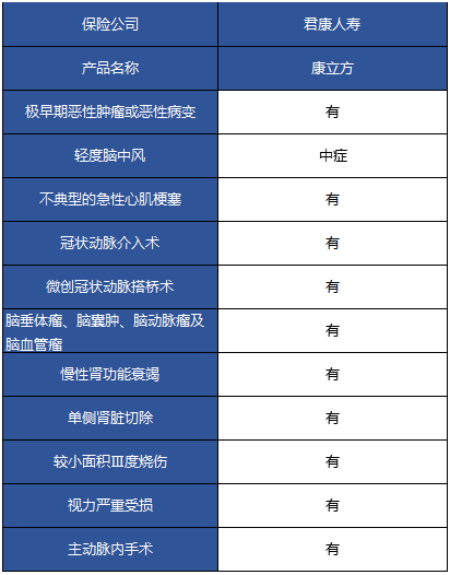 君康康立方重疾險(xiǎn)怎么樣 值不值得購(gòu)買？