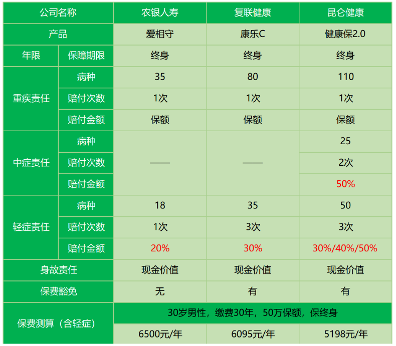 農銀人壽愛相守怎么樣 值不值得買？