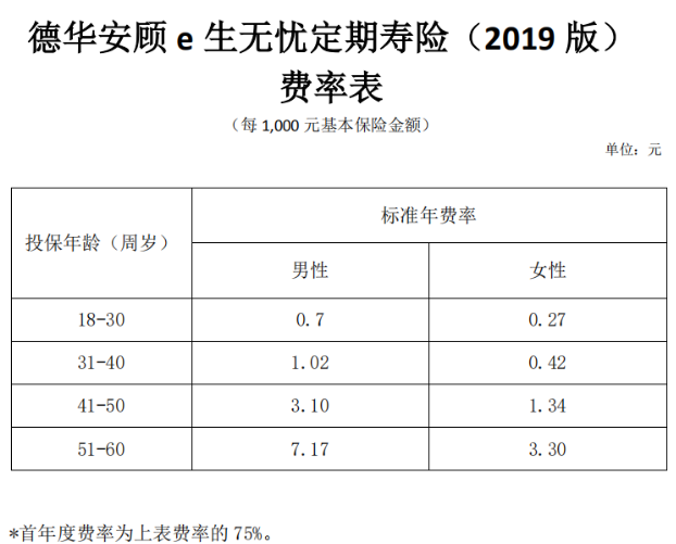 德華安顧e生無(wú)憂定期壽險(xiǎn)2019版怎么樣 值不值得買(mǎi)？