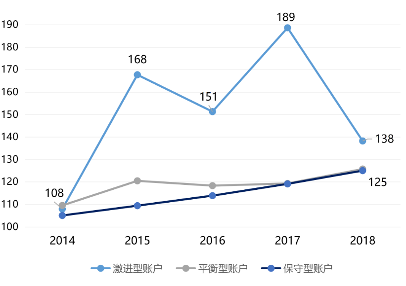投連險(xiǎn)是什么 值得買嗎？